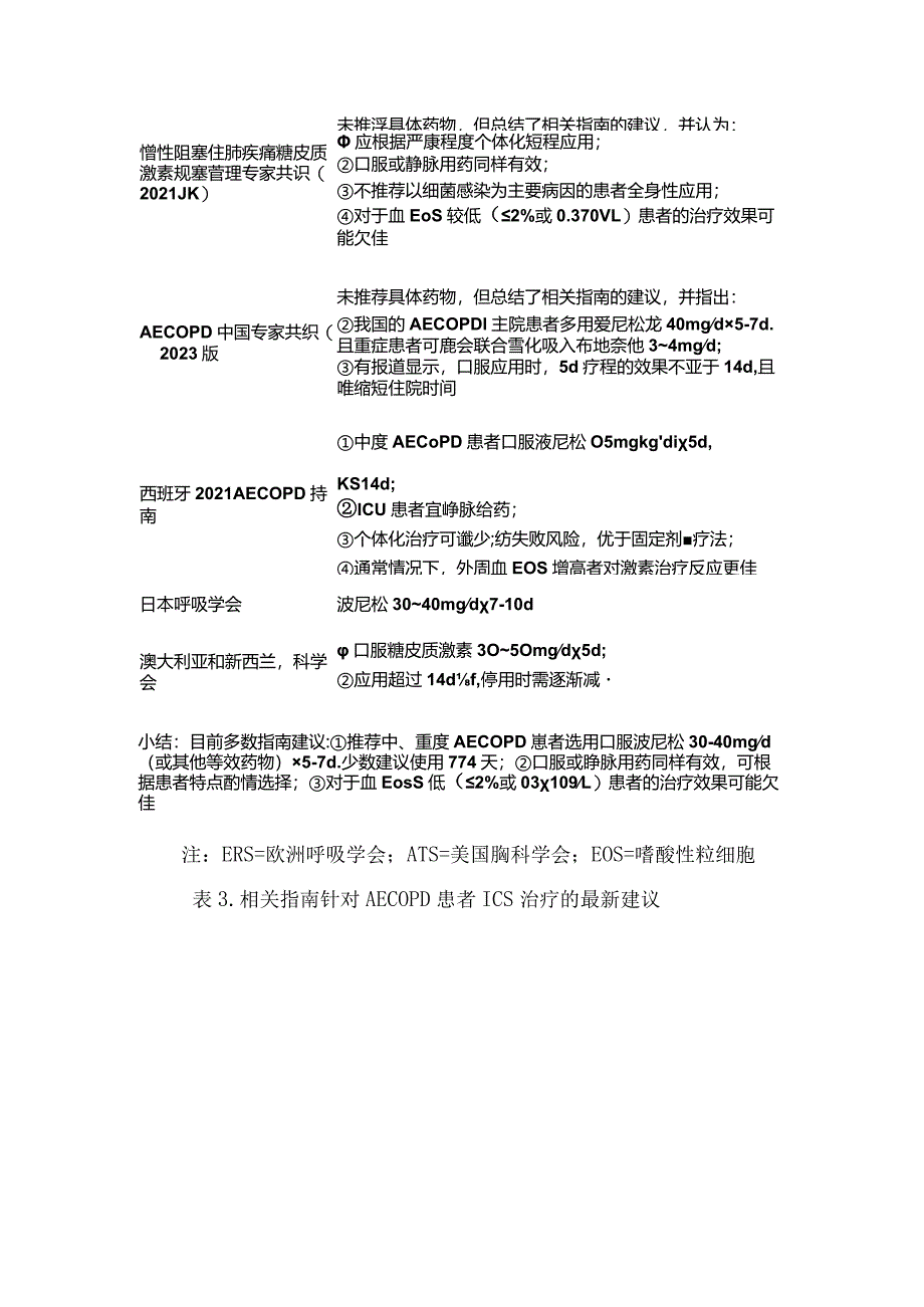 临床慢性阻塞性肺疾病急性加重临床常用糖皮质激素应用及注意事项.docx_第3页