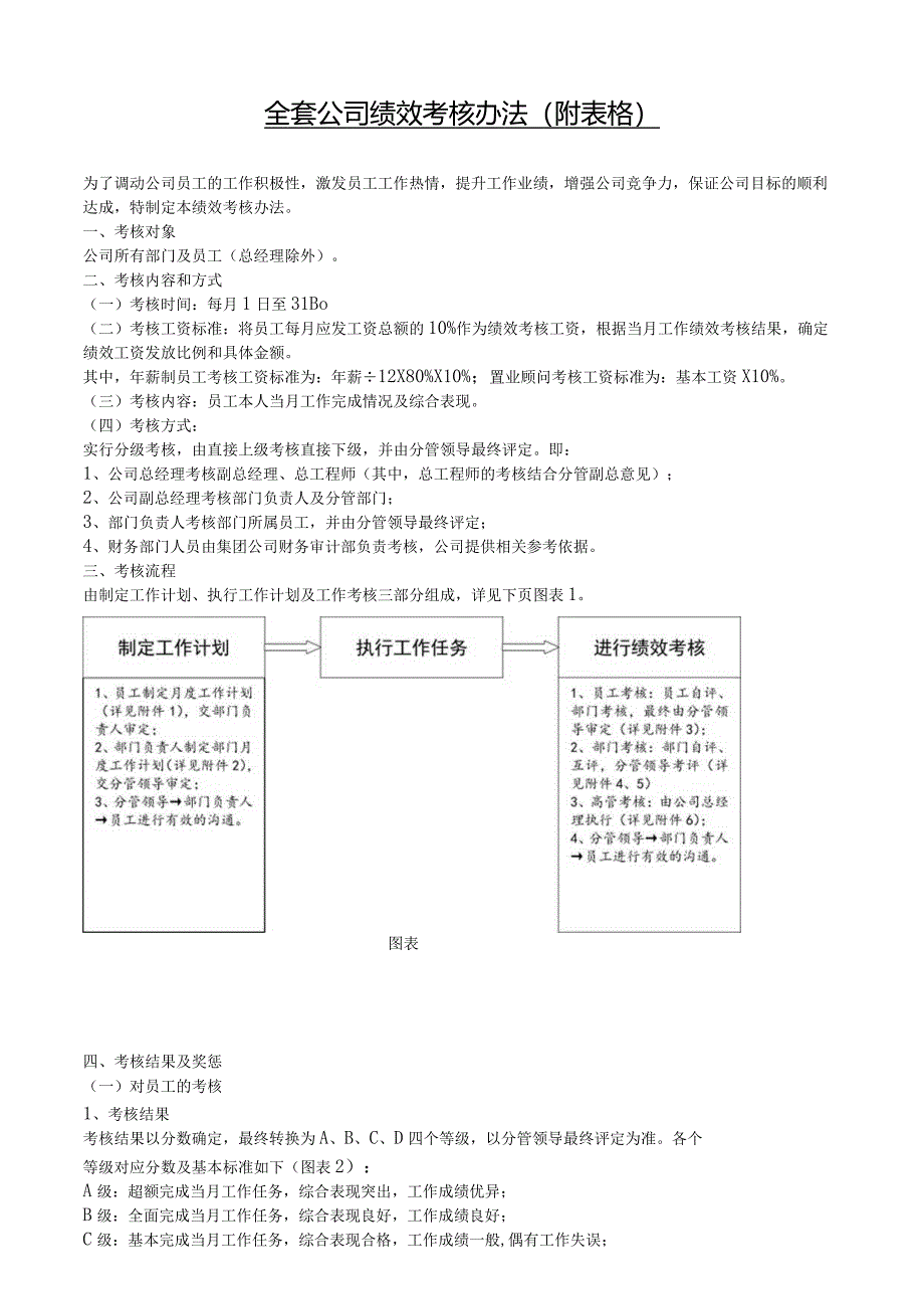 全套公司绩效考核办法(附表格).docx_第1页