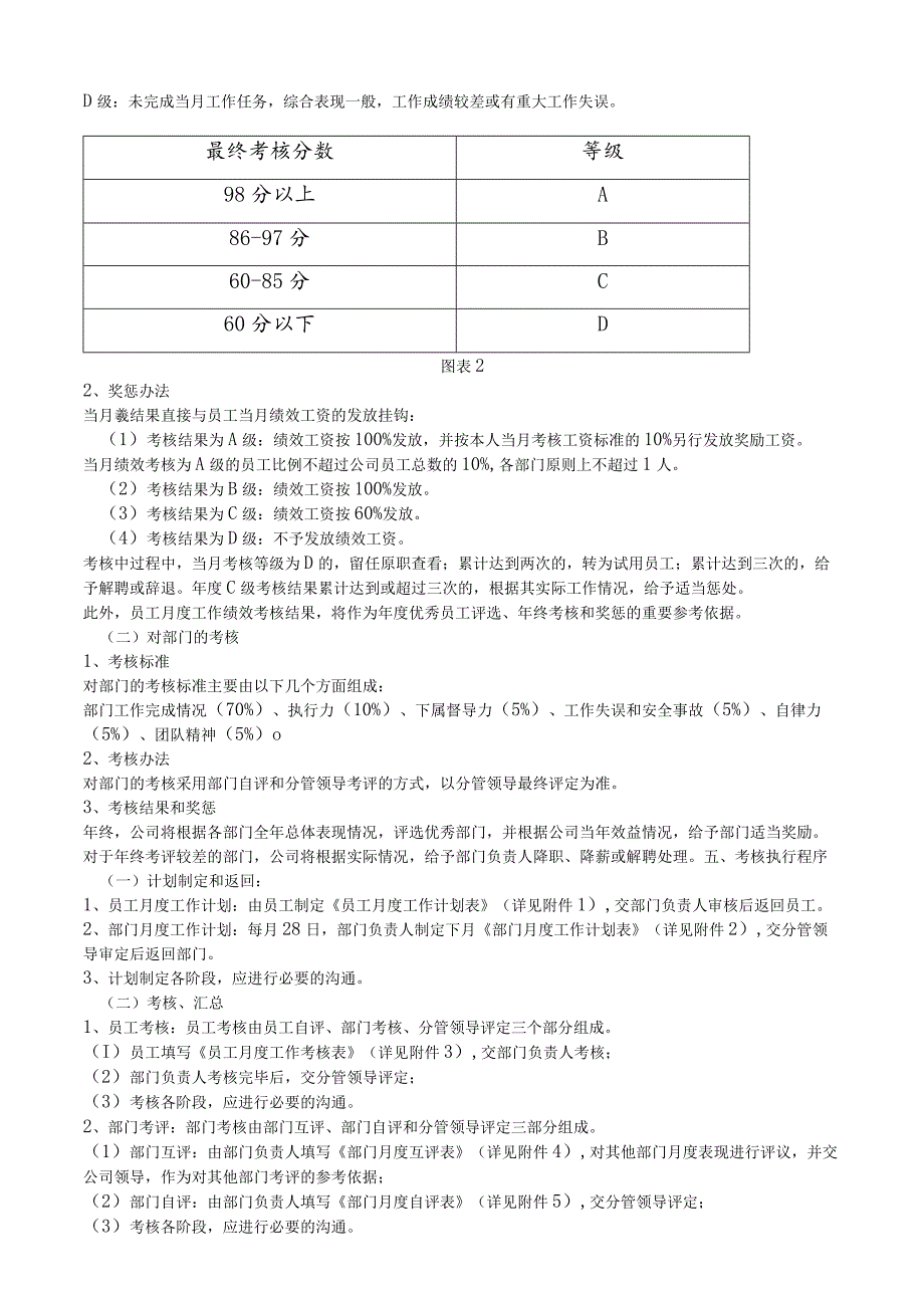 全套公司绩效考核办法(附表格).docx_第2页