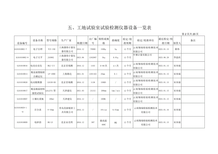 勐绿设备一览表2023.07.22.docx_第2页