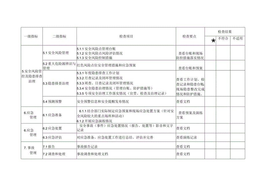 大学学校安全管理标准化检查规范.docx_第3页