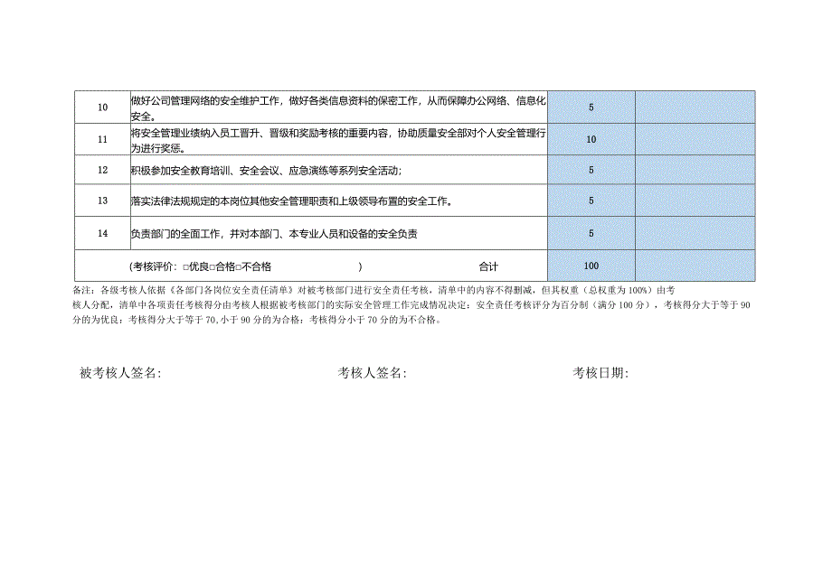 综合办公室安全责任制考核表.docx_第2页