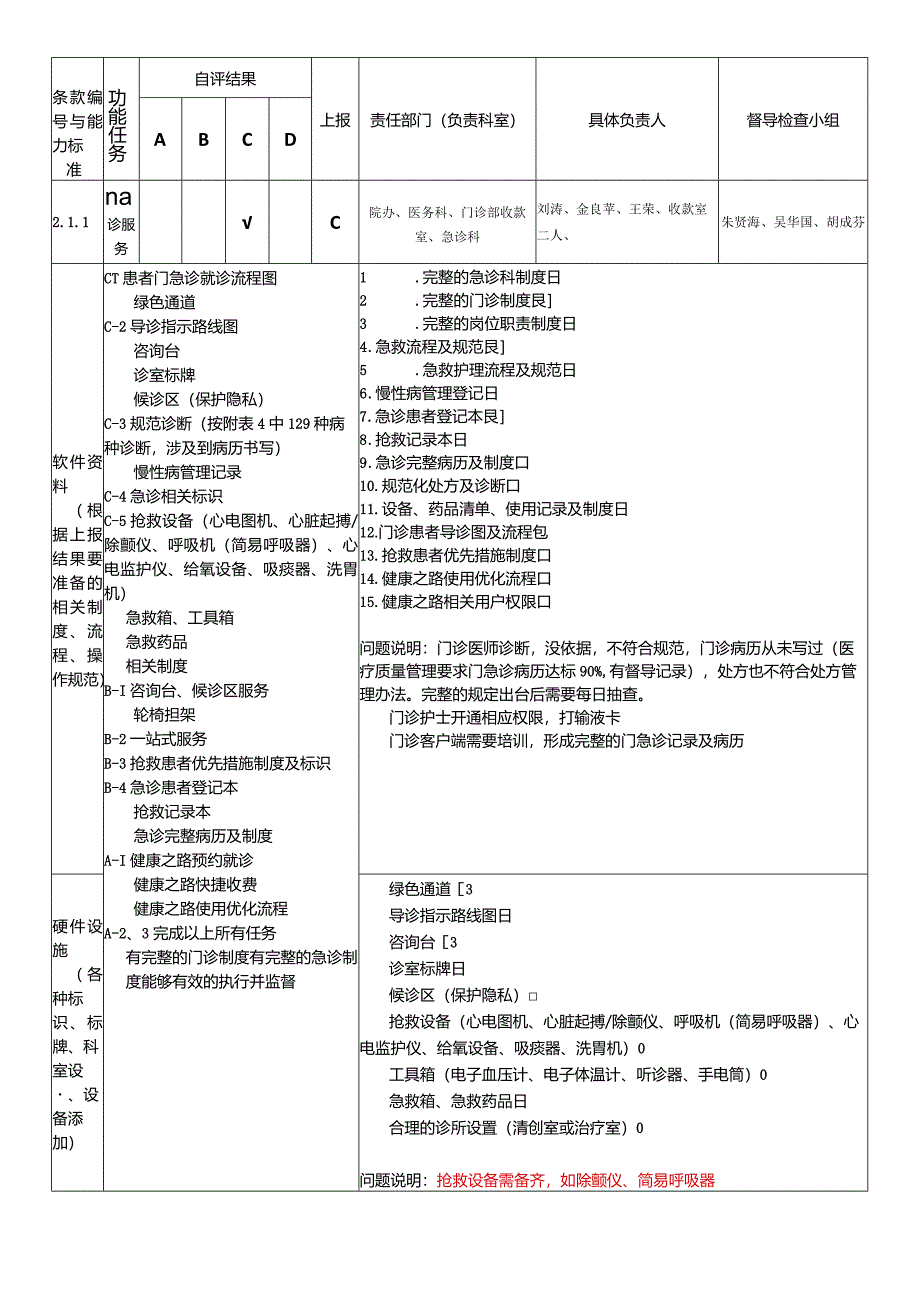 医院各科室业务自评表格模板.docx_第1页