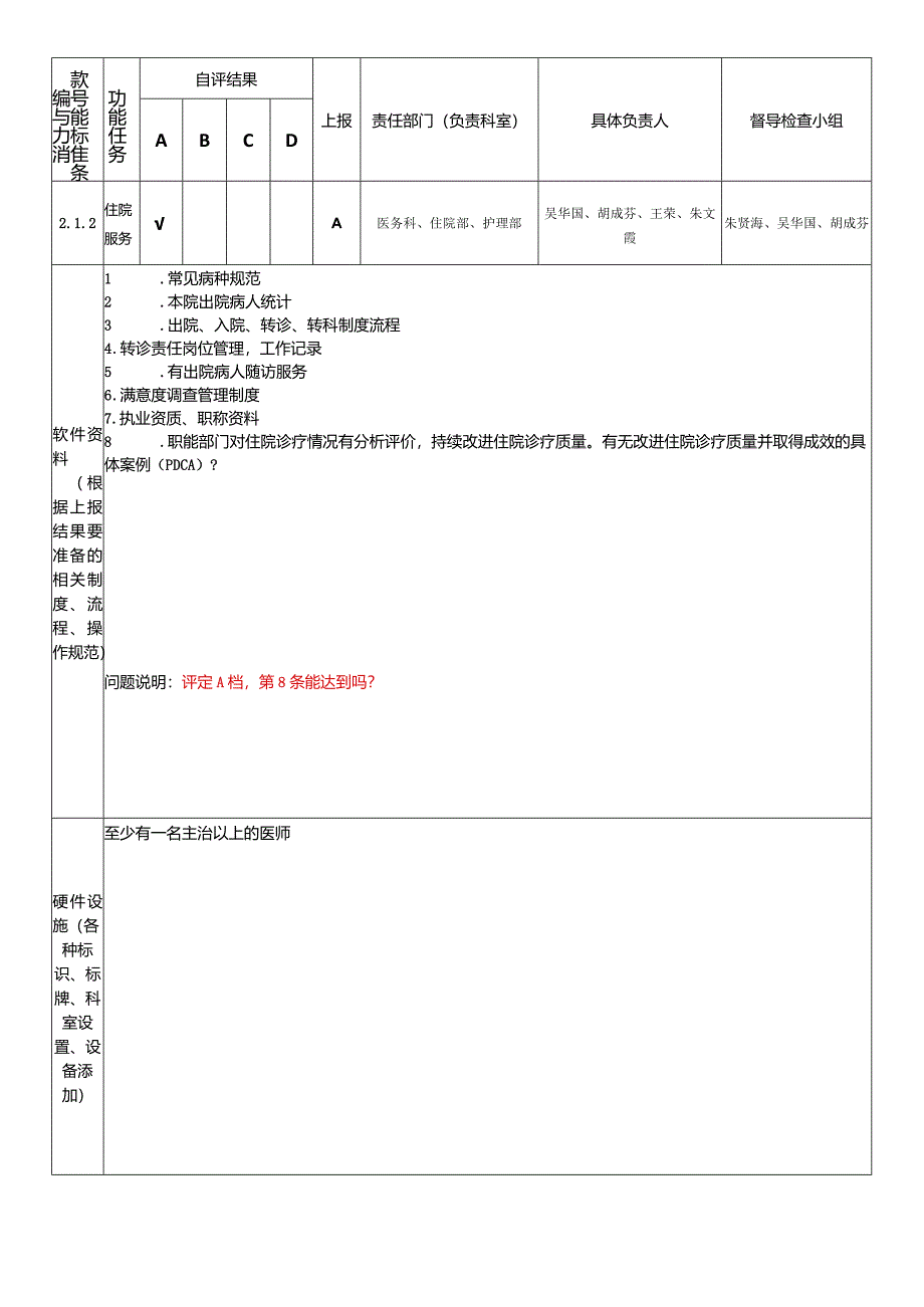 医院各科室业务自评表格模板.docx_第2页