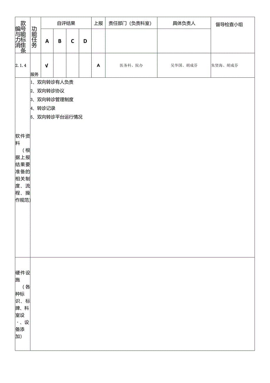 医院各科室业务自评表格模板.docx_第3页