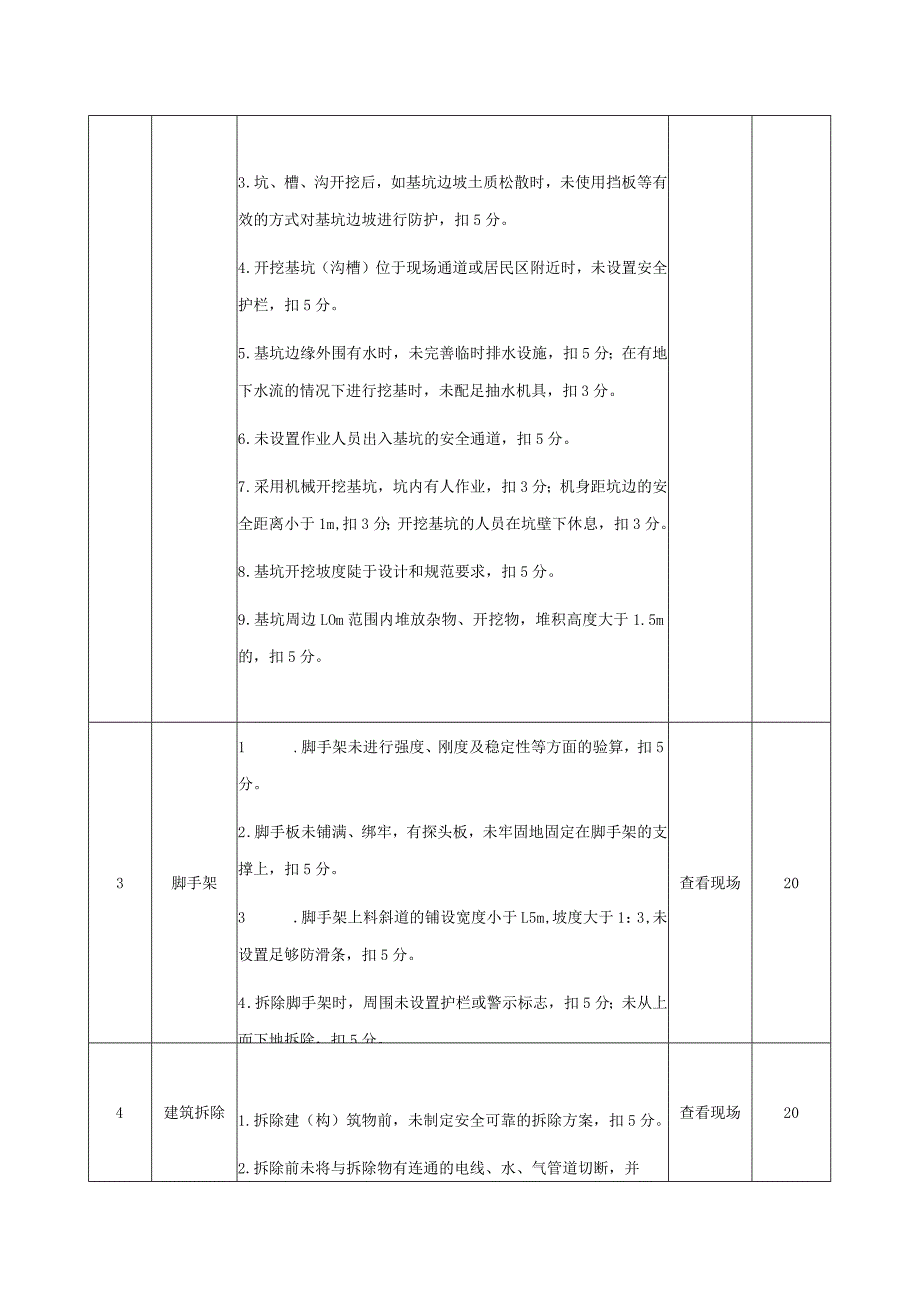 安全生产控爆法拆除大型建（构）筑物一般检查项目.docx_第2页