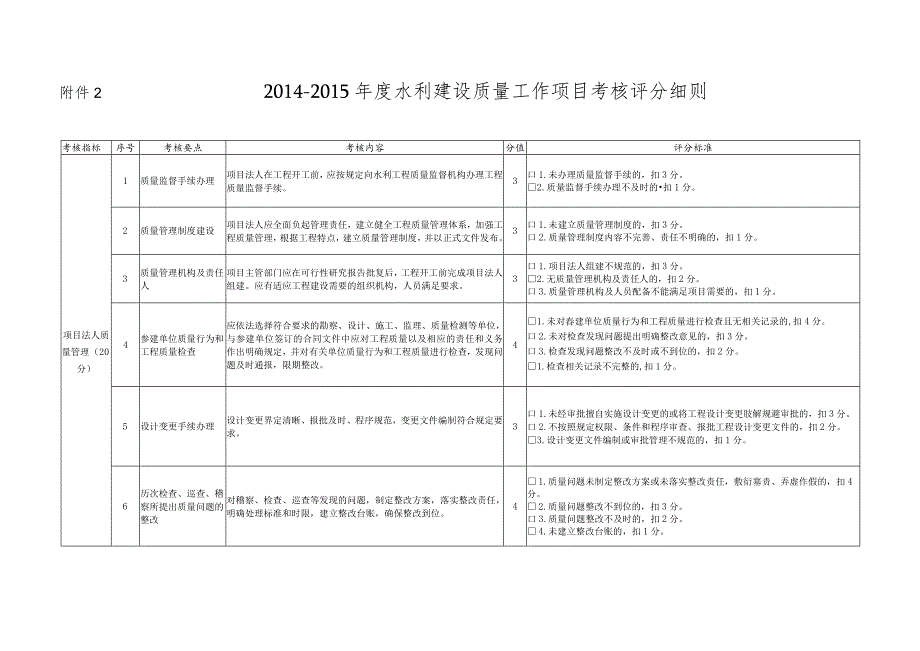 水利部稽查需准备材料清单.docx_第1页