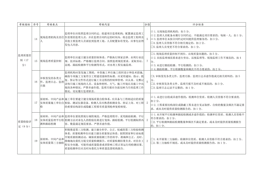 水利部稽查需准备材料清单.docx_第3页