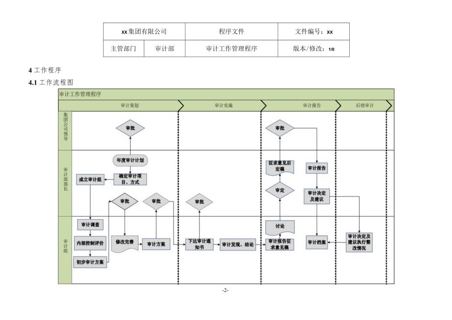 审计工作管理程序.docx_第3页