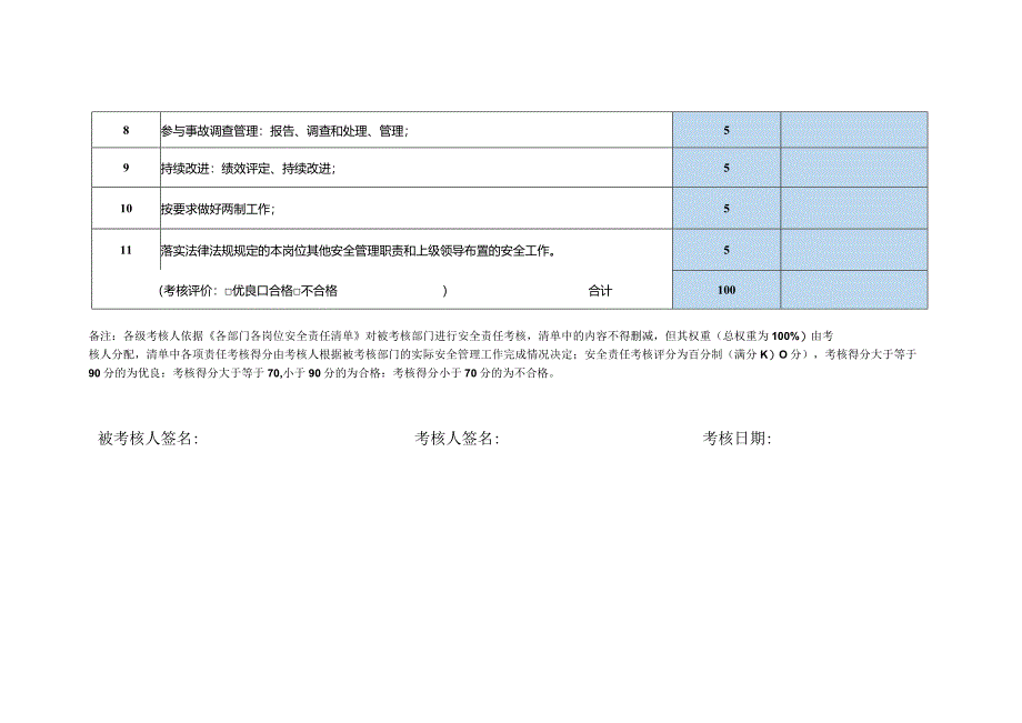 质量安全部安全责任制考核表.docx_第2页