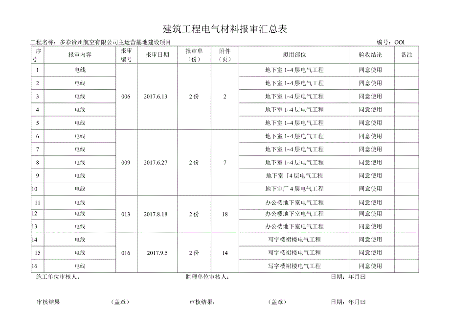 安装电气工程材料报审汇总表.docx_第1页