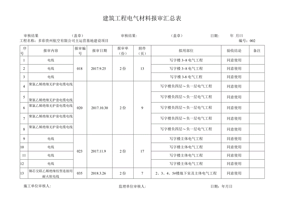 安装电气工程材料报审汇总表.docx_第2页