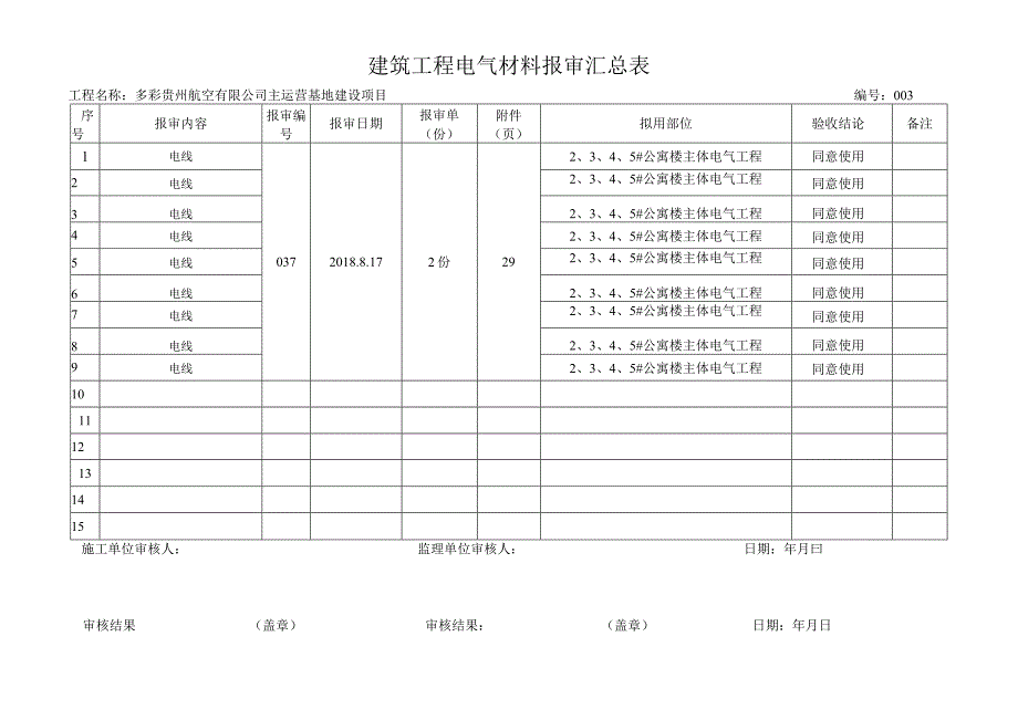 安装电气工程材料报审汇总表.docx_第3页