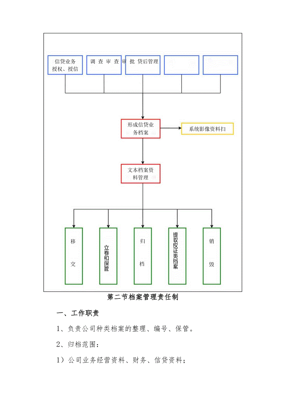 小额贷款公司信贷档案管理实施细则.docx_第2页