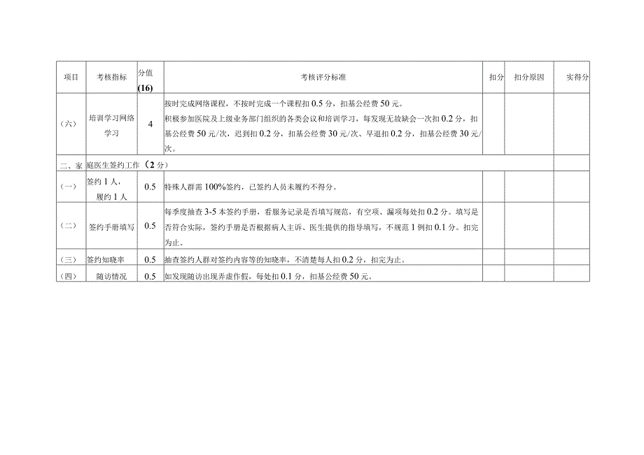 公共卫生服务项目组织管理季度考核标准.docx_第2页