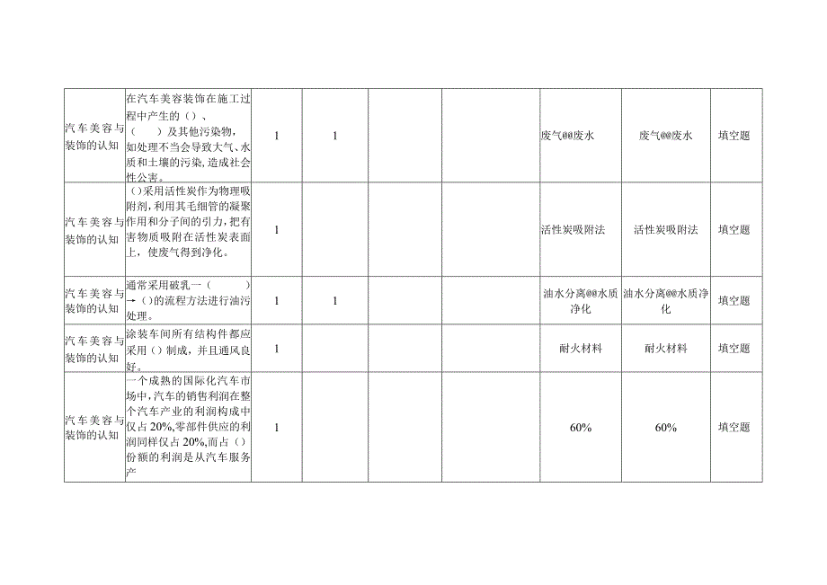 汽车美容与装饰题库上.docx_第2页