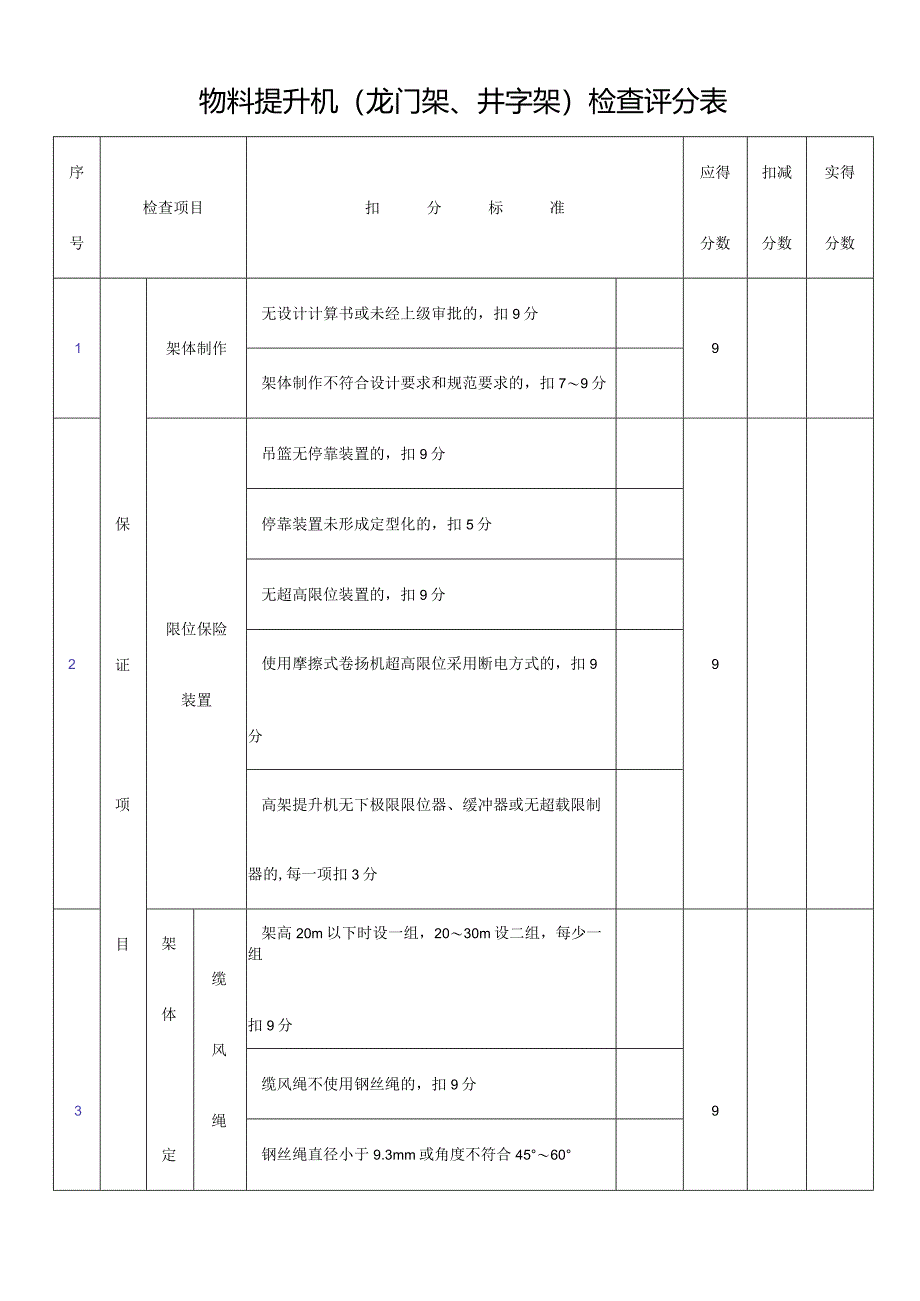 物料提升机（龙门架、井字架）检查评分表.docx_第1页