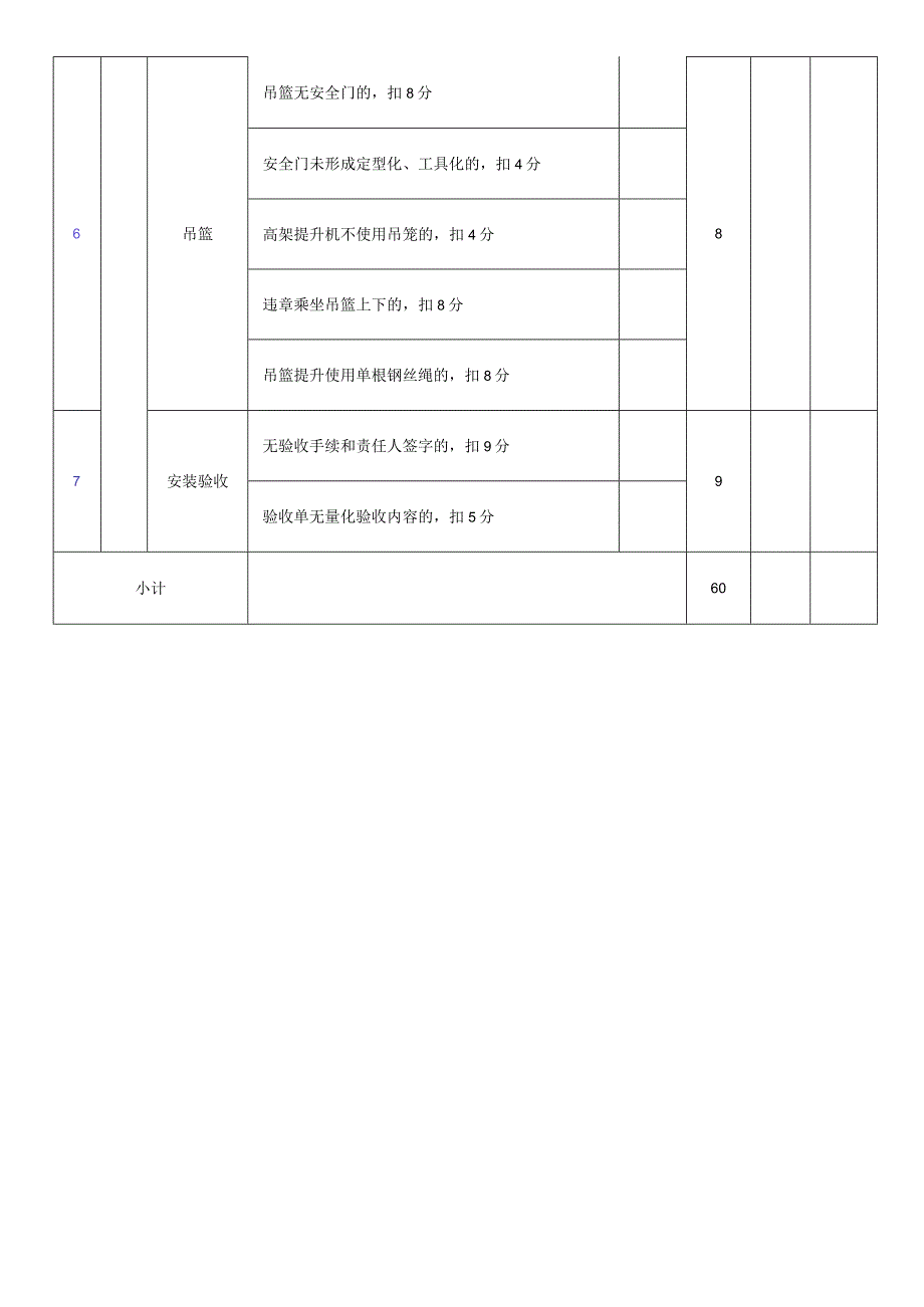 物料提升机（龙门架、井字架）检查评分表.docx_第3页