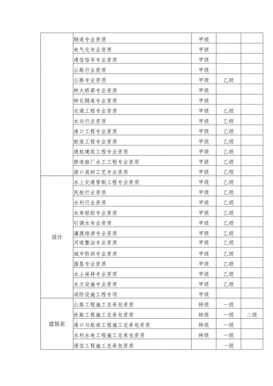 资质延续审批实行告知承诺制的通知.docx_第3页