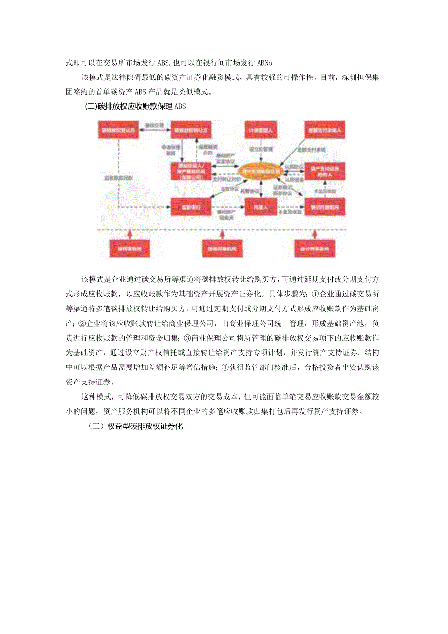 碳排放权ABS春天来了《碳排放权交易管理暂行条例》提供了哪些法律保障.docx_第2页