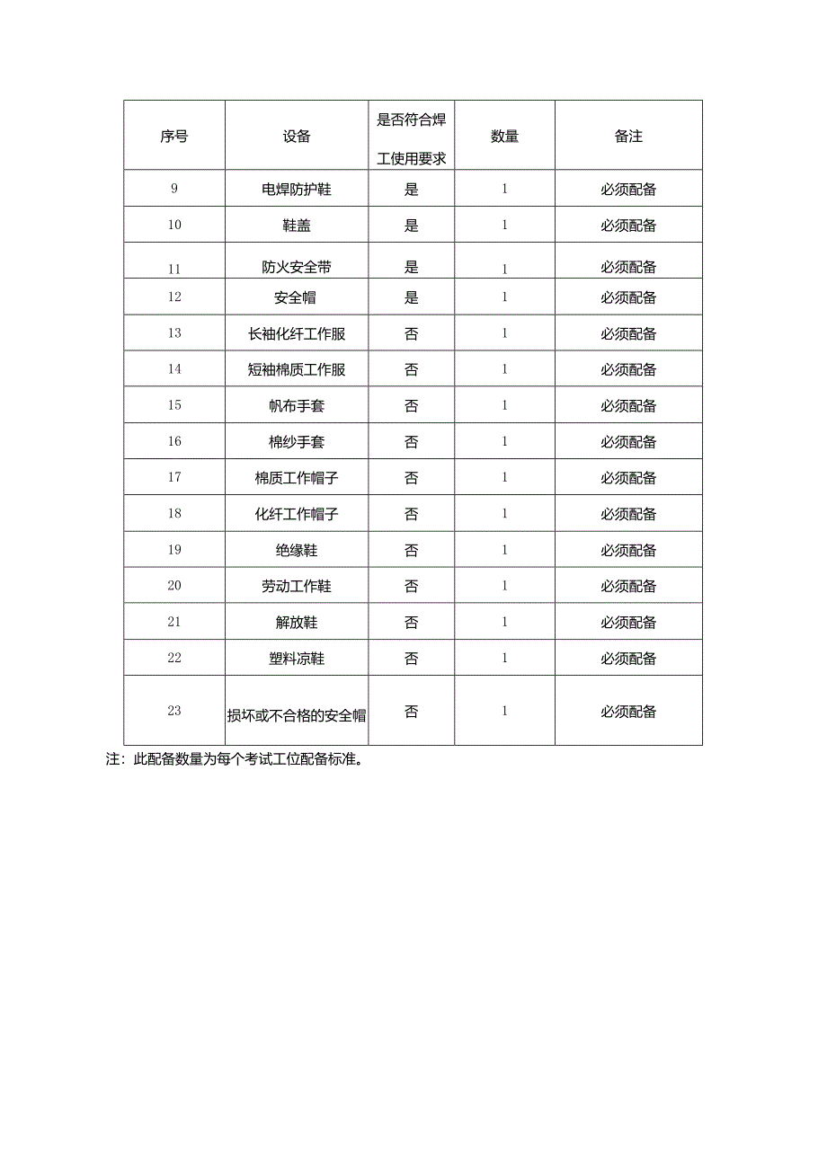 熔化焊接与热切割安全技术实际操作考试.docx_第3页