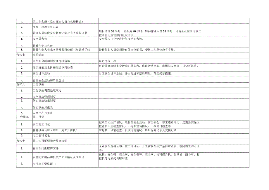 施工安全标准安全台帐检查表.docx_第3页