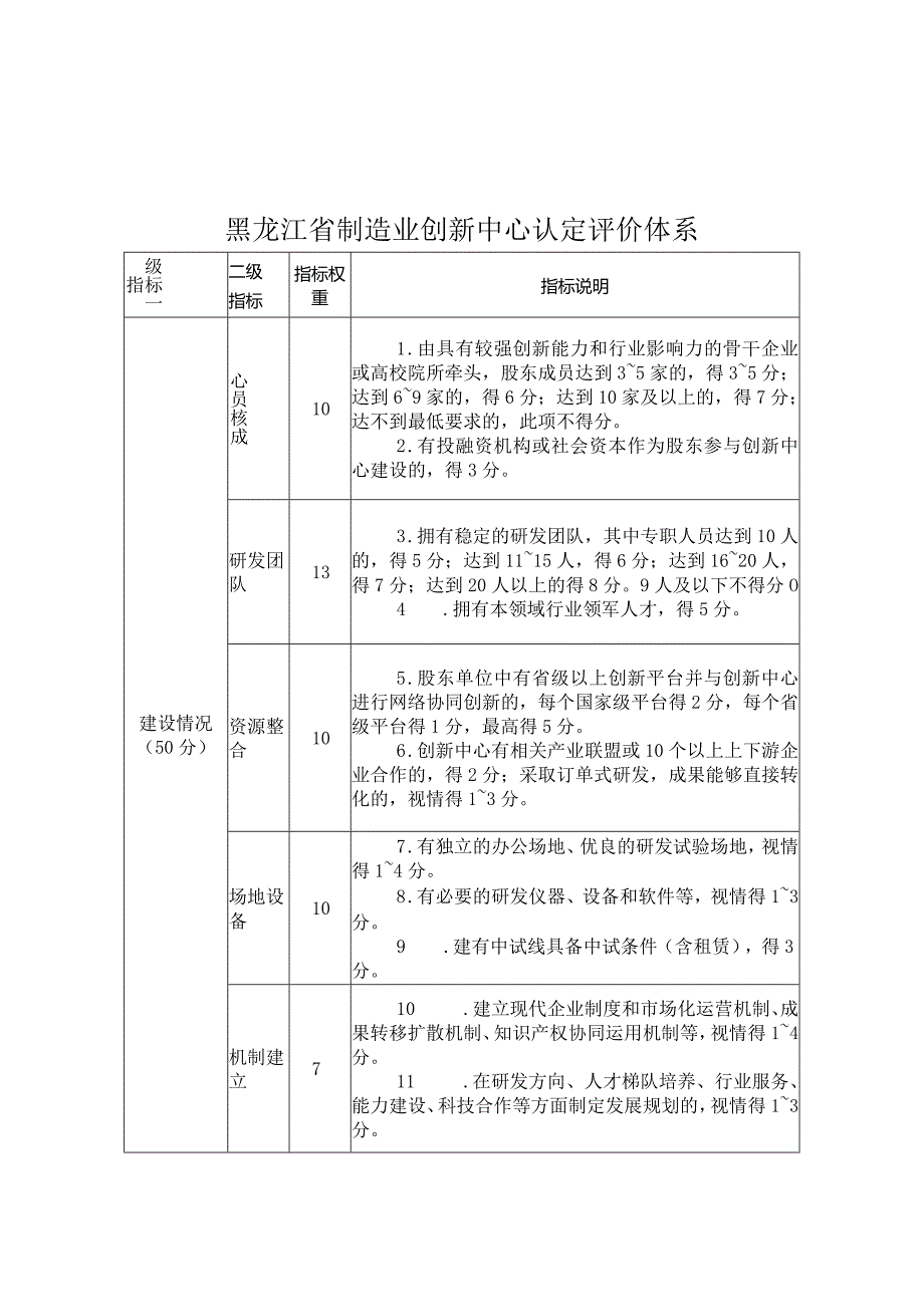 黑龙江省制造业创新中心认定、运行评价体系.docx_第1页