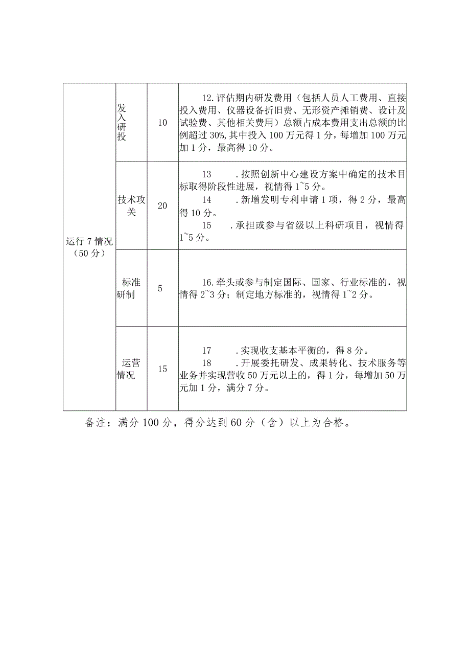 黑龙江省制造业创新中心认定、运行评价体系.docx_第2页