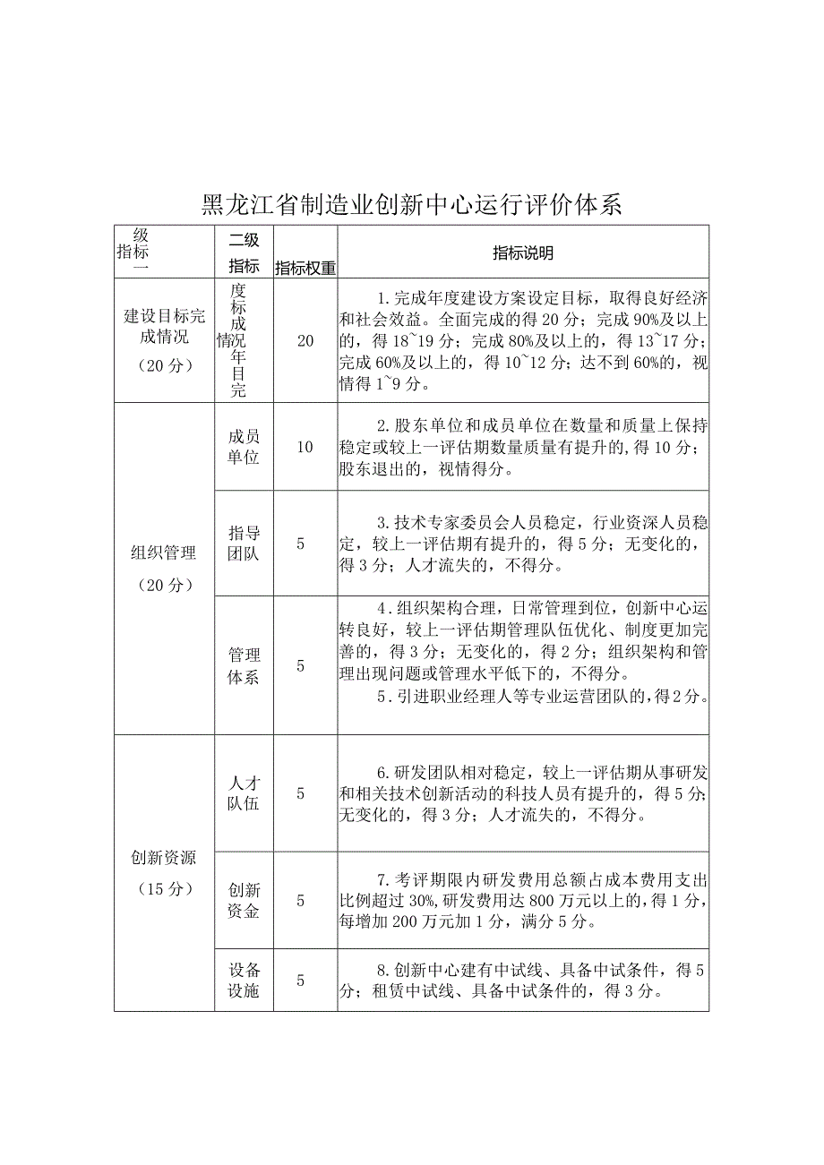 黑龙江省制造业创新中心认定、运行评价体系.docx_第3页