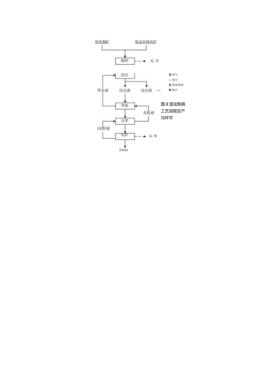 铜冶炼工艺流程产污环节.docx_第2页