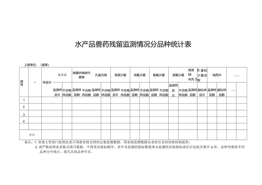 水产品兽药残留监测情况分品种统计表.docx_第1页