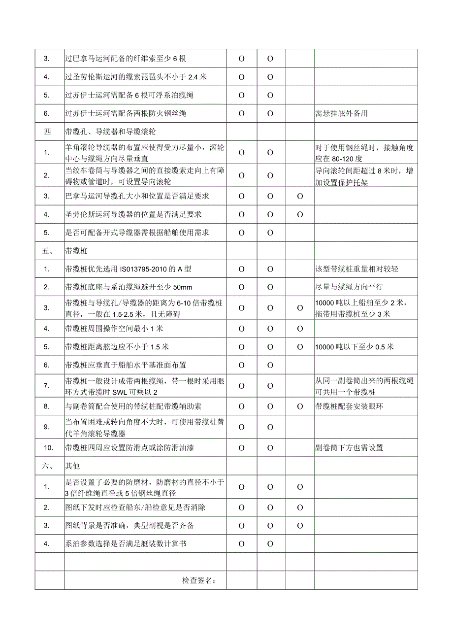 舾装图纸检查清单-系泊设备布置图.docx_第2页