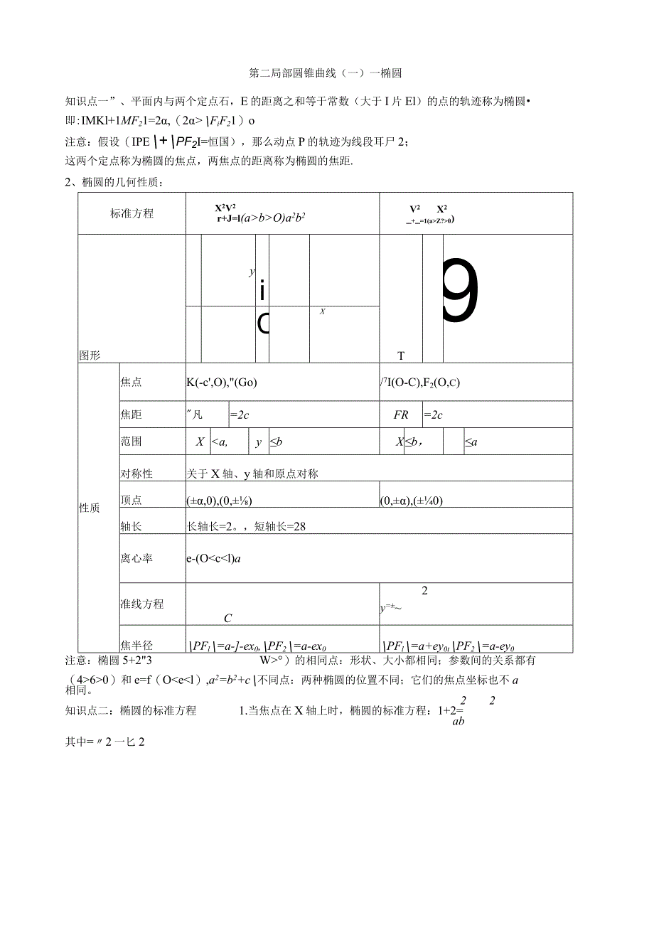 椭圆知识点总结及经典习题练习.docx_第1页