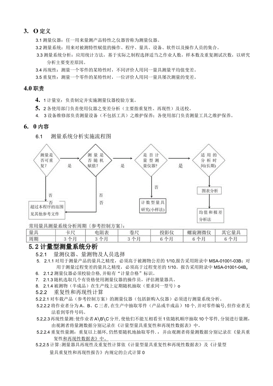 某公司MSA管理办法.docx_第2页