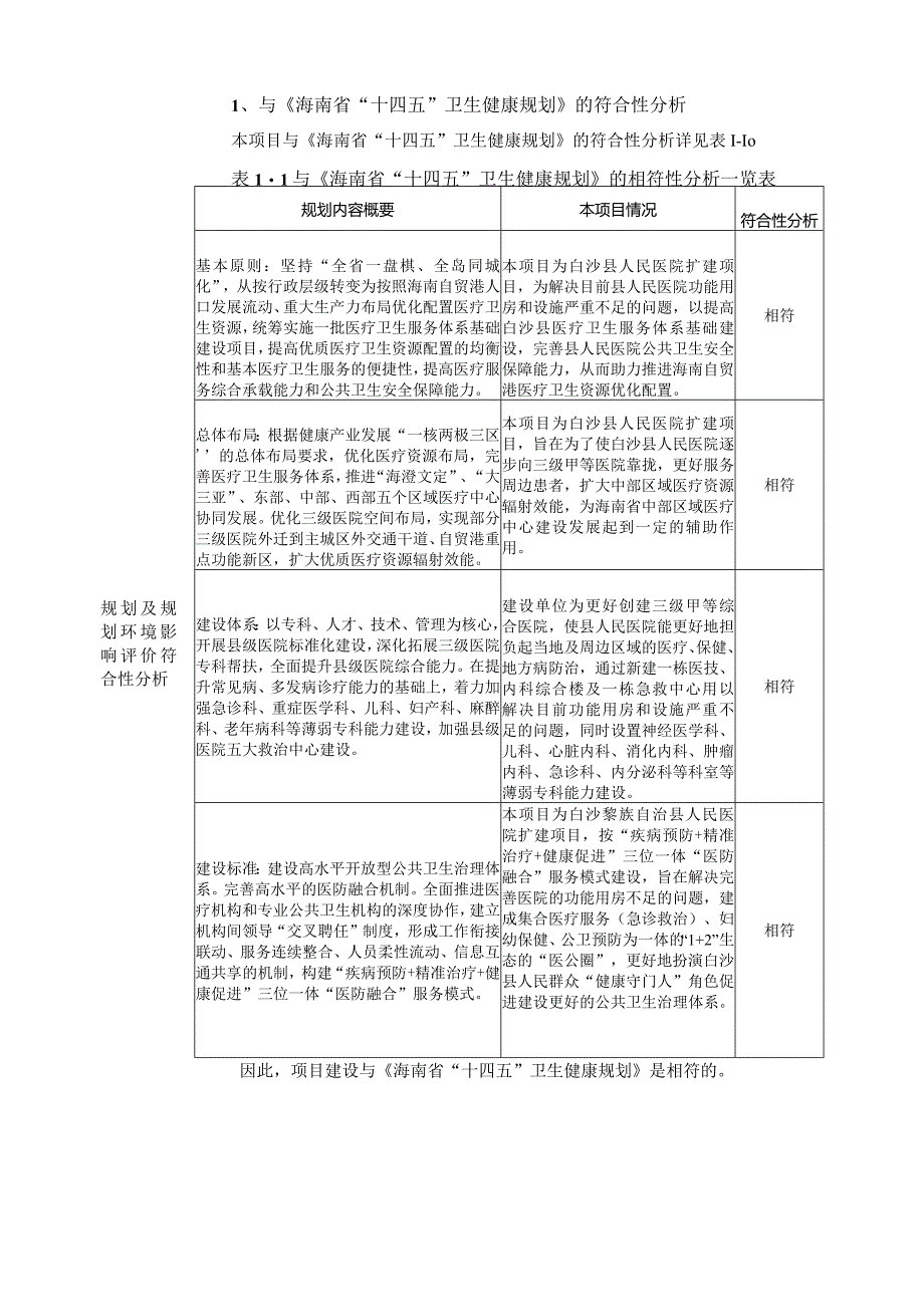 白沙黎族自治县人民医院扩建环评报告.docx_第3页