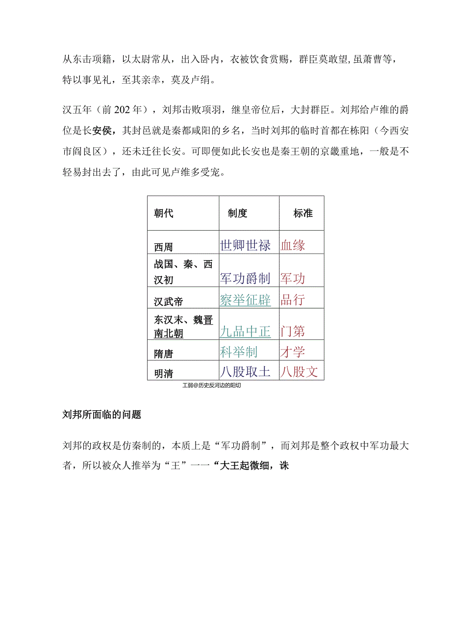 西汉燕国——燕王卢绾如何被刘邦“坑”反的.docx_第2页