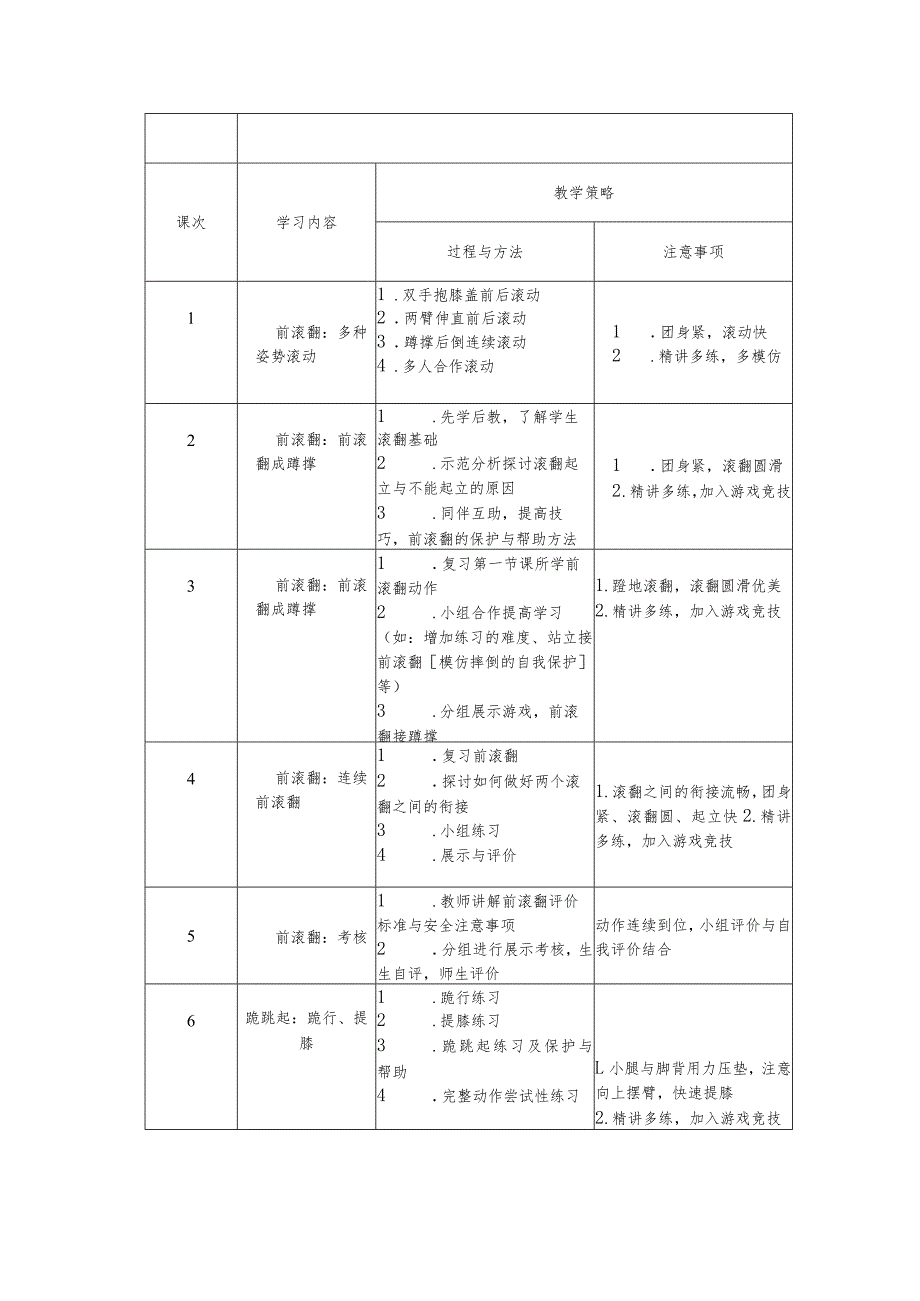 水平二（四年级）体育《体操垫上技巧--跪跳起》大单元教学设计（计划）及教案.docx_第2页