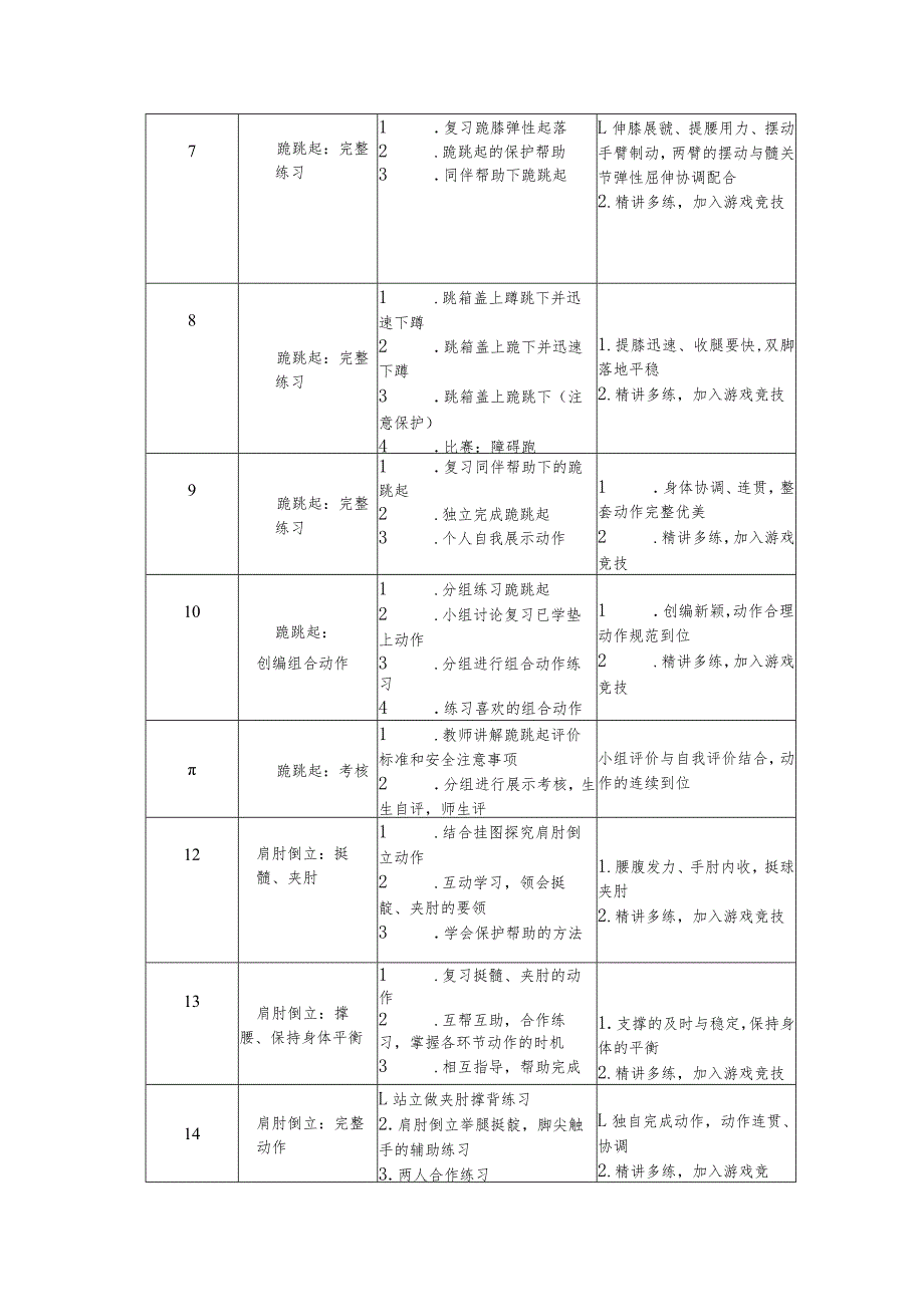 水平二（四年级）体育《体操垫上技巧--跪跳起》大单元教学设计（计划）及教案.docx_第3页