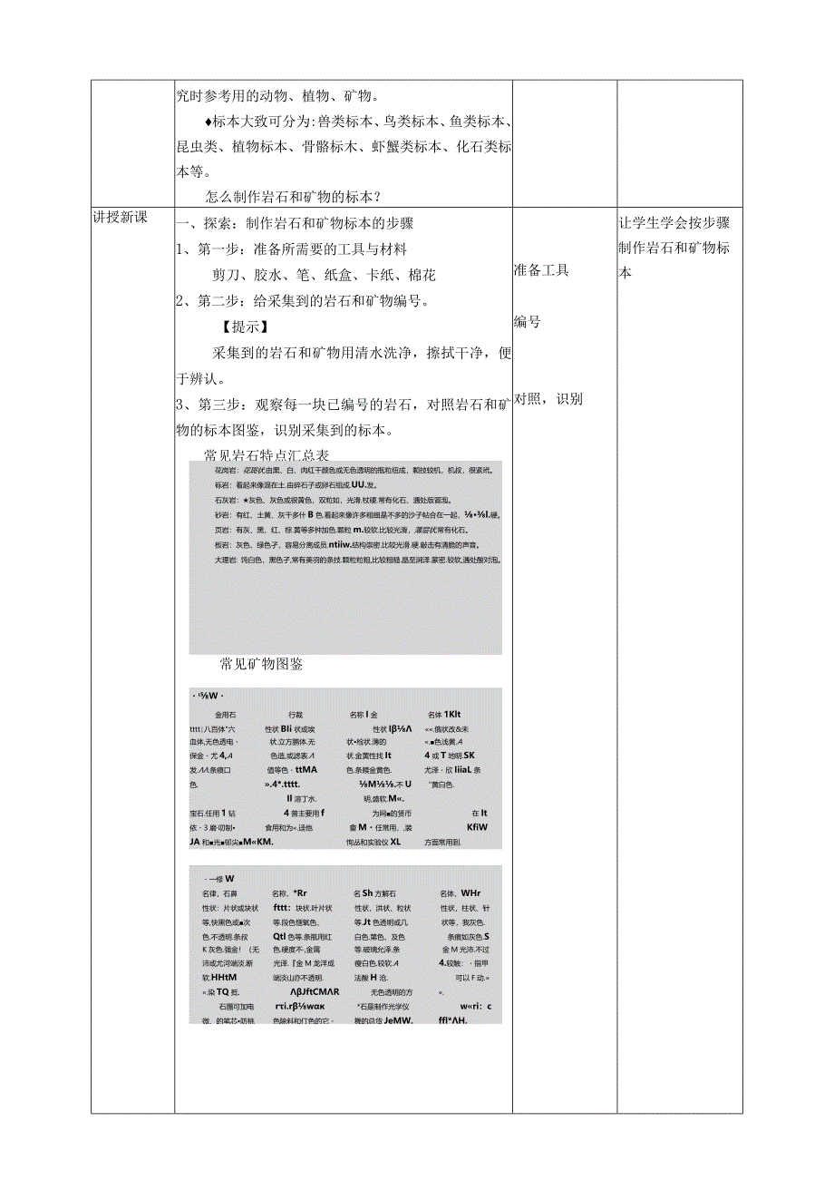 新教科版四年级下册科学3.4《制作岩石和矿物标本》教案（定稿）.docx_第2页