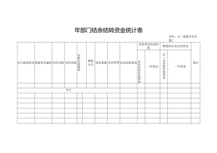 部门结余结转资金统计表.docx_第1页