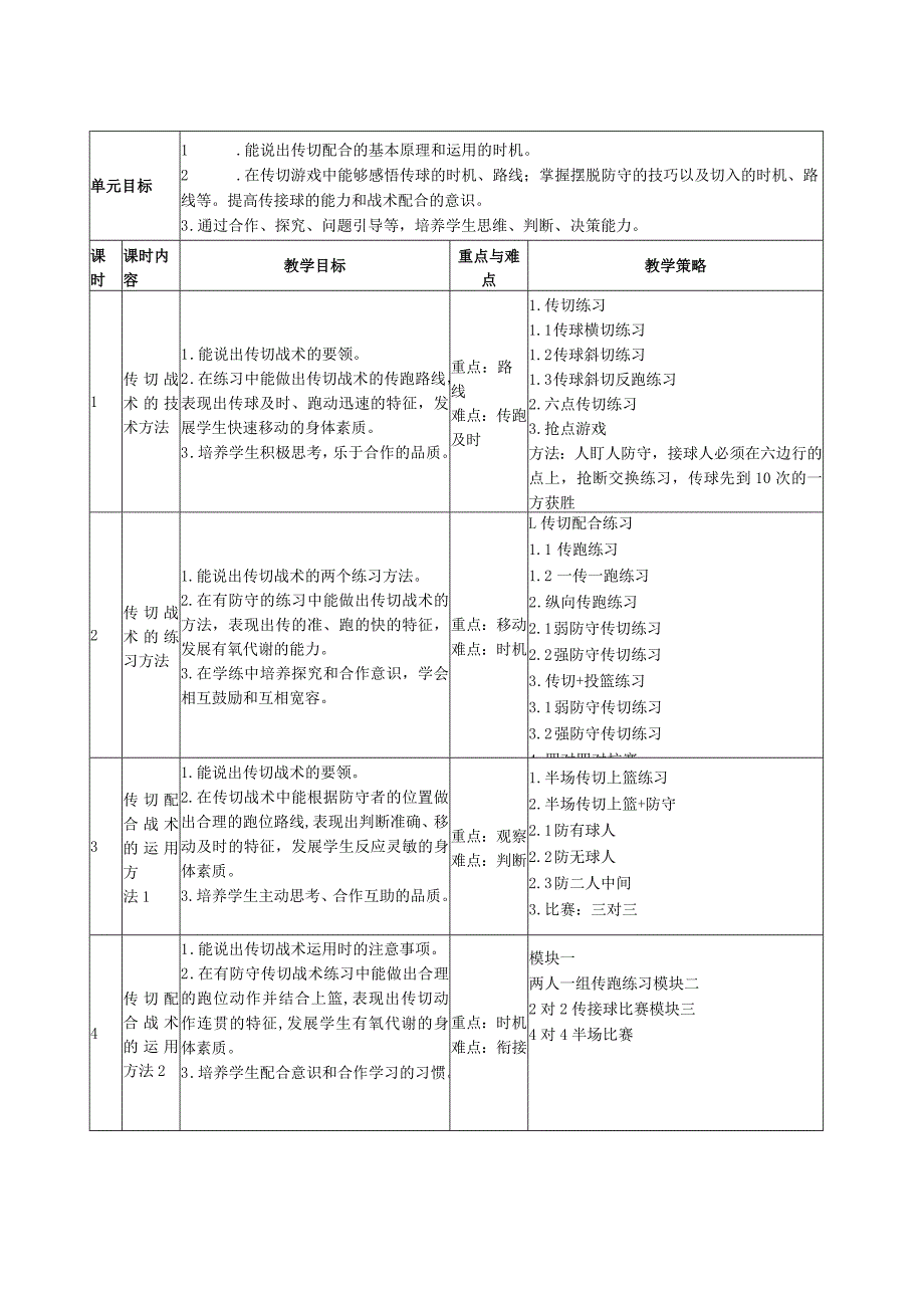 第四章篮球——篮球传切配合单元计划2022—2023学年人教版初中体育与健康八年级全一册.docx_第2页