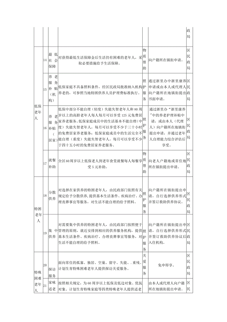 温州市瓯海区基本养老服务清单（2024年版）.docx_第3页