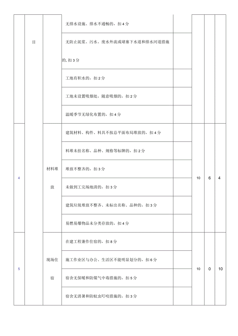 文明施工检查评分表.docx_第2页