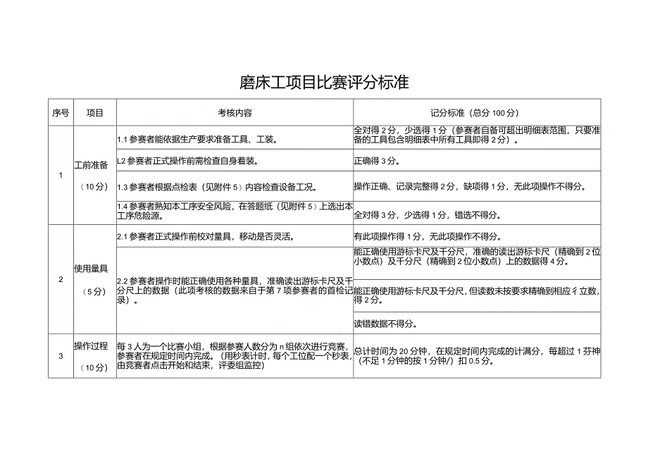 首届淄博市职业技能大赛——“硅元杯”先进陶瓷职业技能竞赛-先进陶瓷技能竞赛(磨削工).docx_第1页