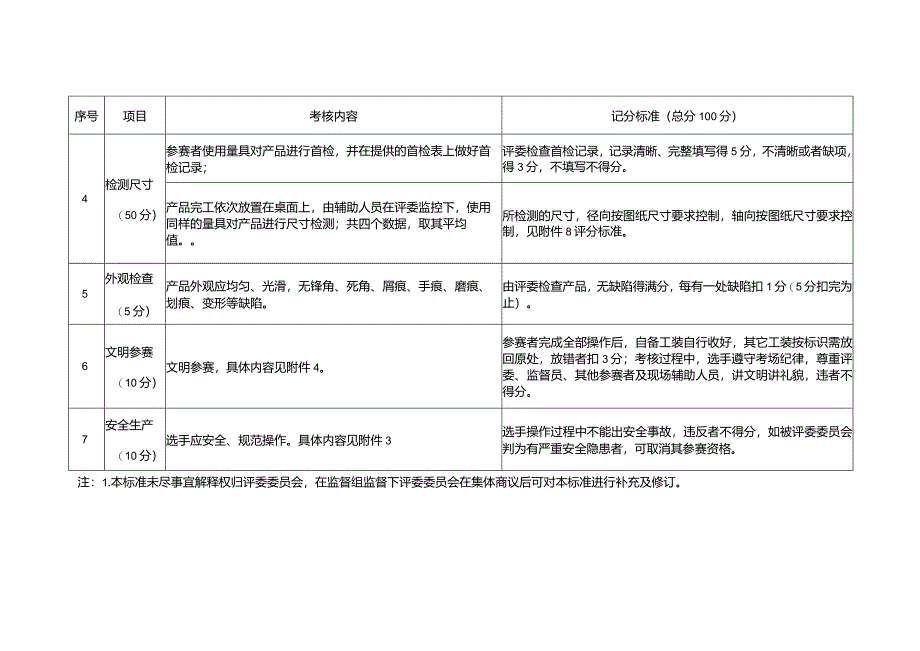 首届淄博市职业技能大赛——“硅元杯”先进陶瓷职业技能竞赛-先进陶瓷技能竞赛(磨削工).docx_第2页