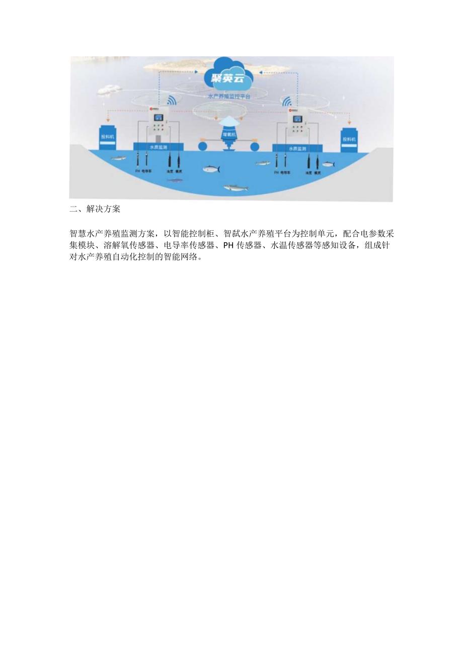 智慧水产养殖监测方案.docx_第2页