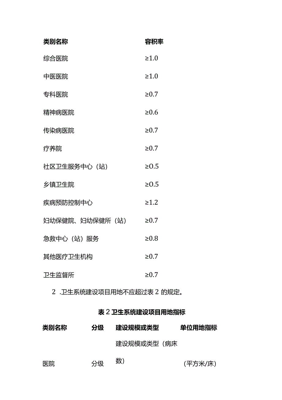 甘肃省卫生系统建设用地标准.docx_第2页