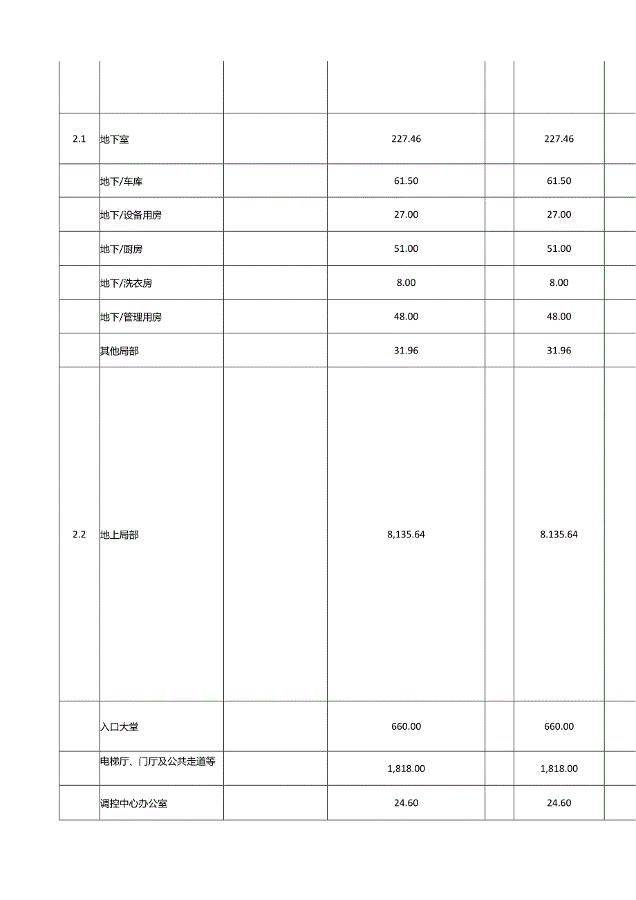 某五星级酒店单项工程经济指标.docx_第2页