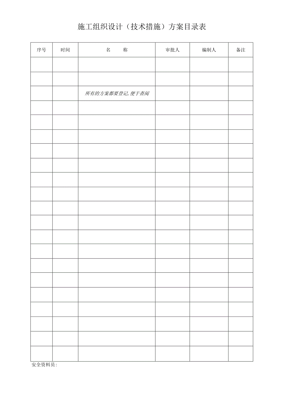 施工组织设计（技术措施）方案目录表.docx_第1页