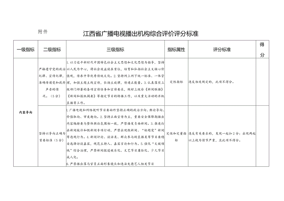 江西省广播电视播出机构综合评价评分标准.docx_第1页